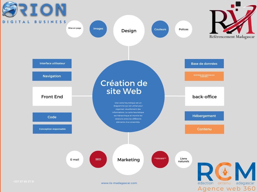 creation site web